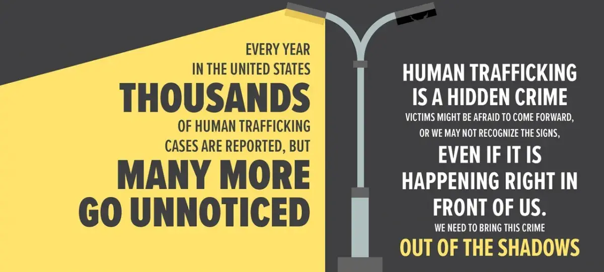 Every year in the United States thousands of human trafficking cases are reported, but many more go unnoticed.  Human trafficking is a hidden crime.  Victims might be afraid to come forward, or we may not recognize the signs, even if it is happening right in front of us.  We need to bring this crime out of the shadows. (graphic of streetlight putting some text in the light and some text in the dark.)